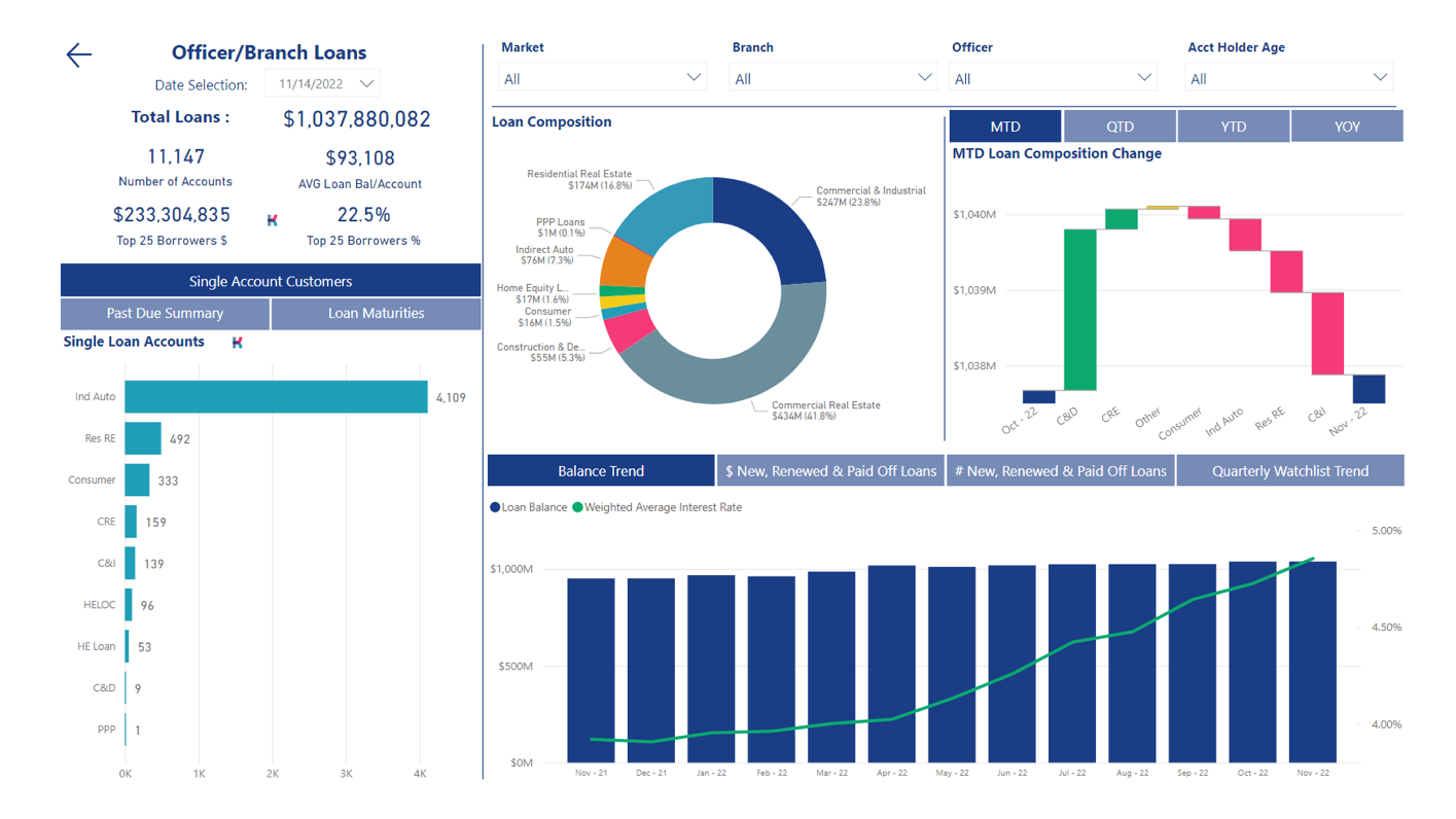 KlariVis Interactive Dashboards