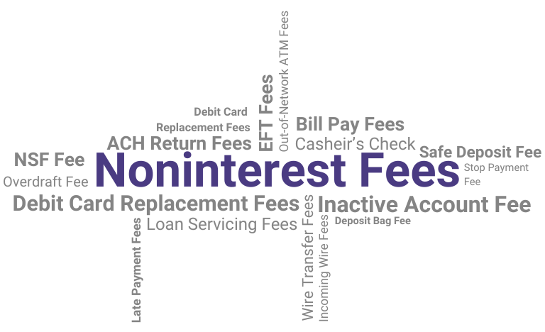 Noninterest Income