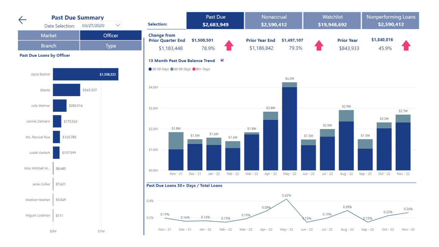 Klarivis Dashboard