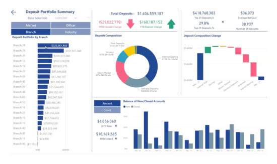 Actionable insights for banks, all in one place | KlariVis