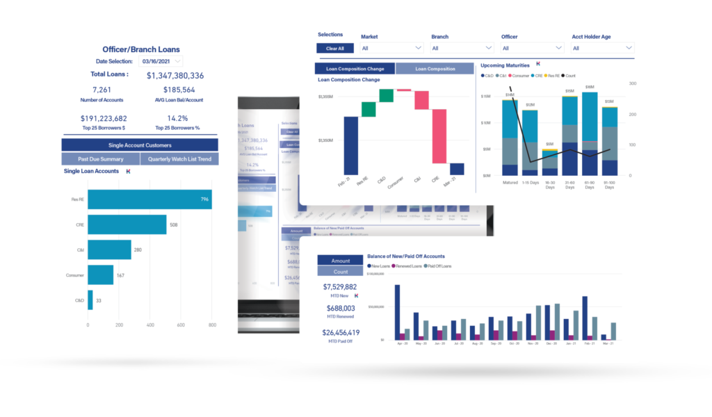 An array of dashboards w/ graphs