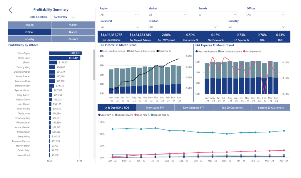 KlariVis Profitability Summary