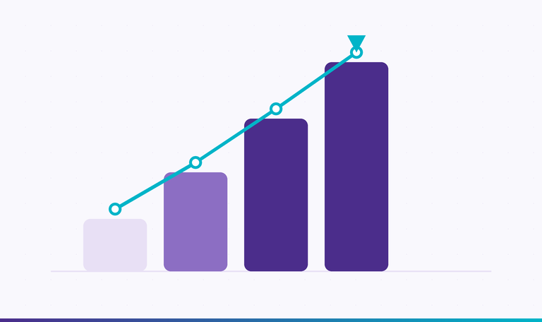 data maturity bar graph